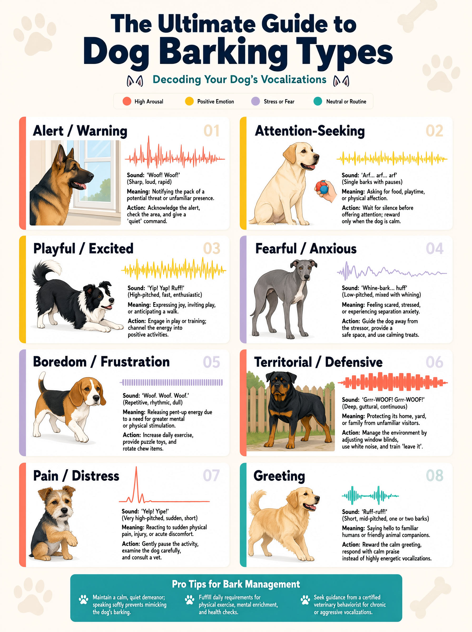 Types of dog barking chart — alert demand anxiety territorial play